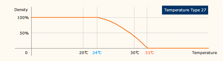 Temperature Type